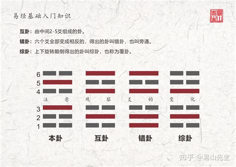 上艮下巽|周易第18卦